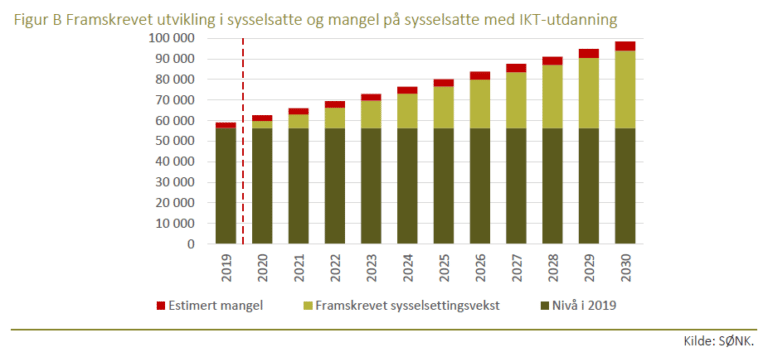 Dette Får Konsulenter Og IT-ansatte I Lønn I 2024 | Emagine ...